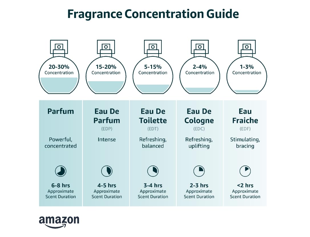 Eau De Toilette Spray 3.3 Oz B332