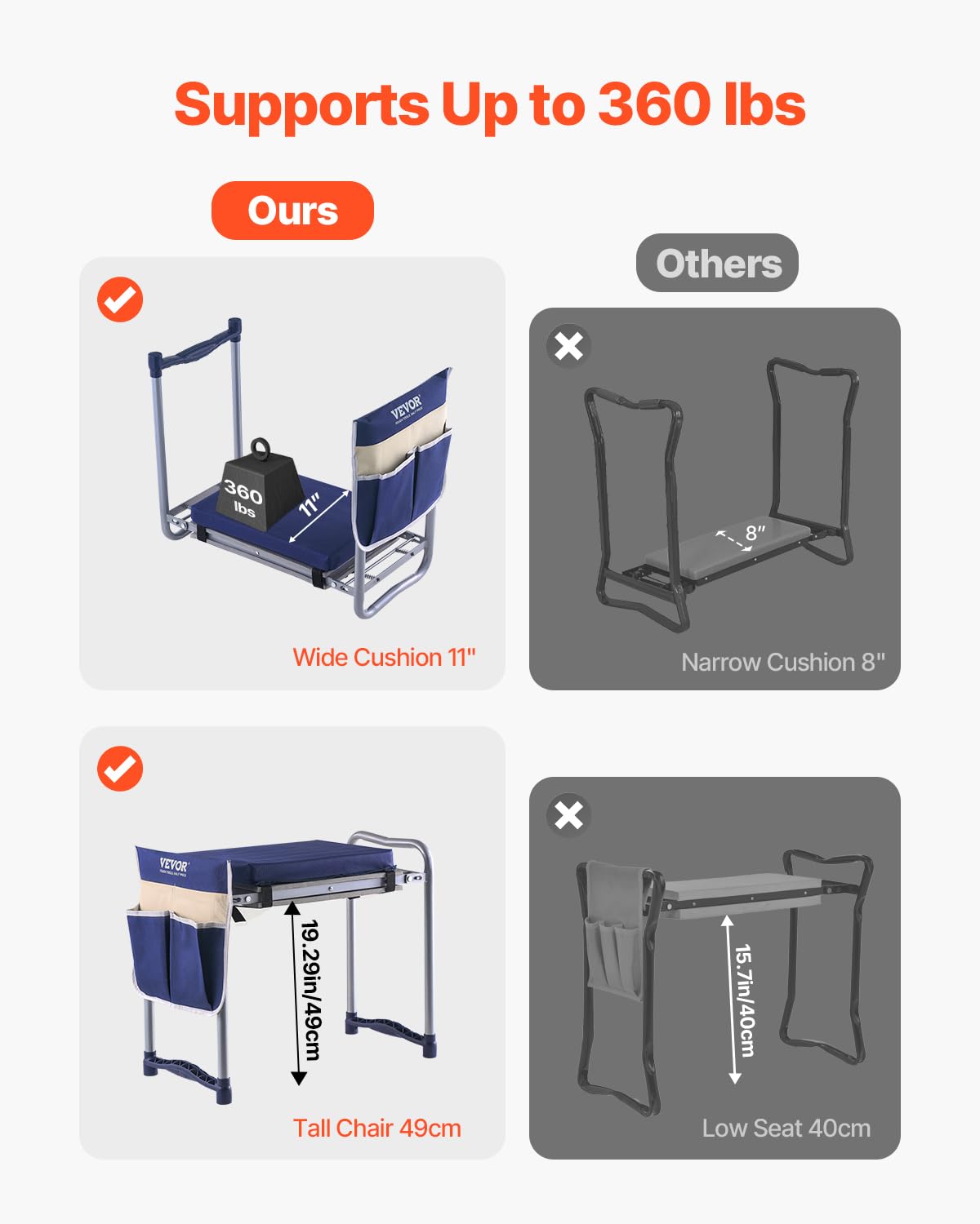 Folding Garden Kneeler and Seat with Tool Bags E35567