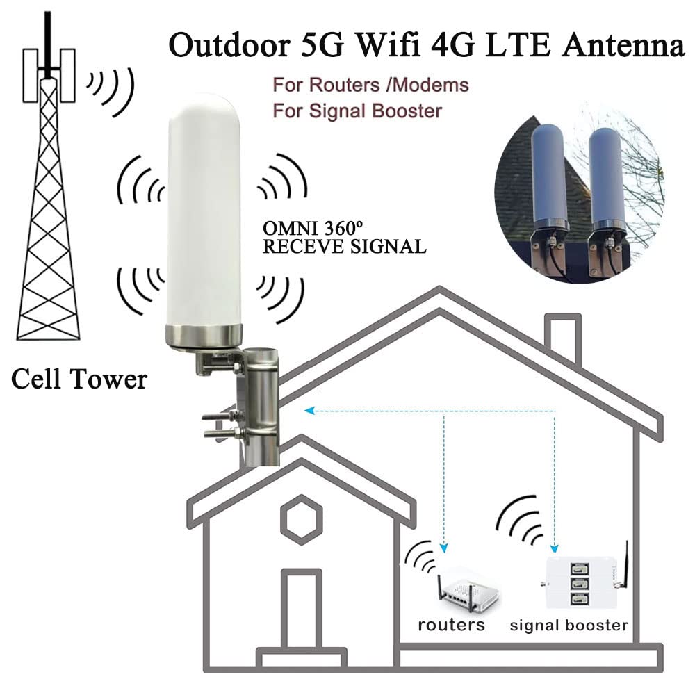Outdoor 4G 5G LTE Cellular Antenna 698-6000mhz 10dBi K283071
