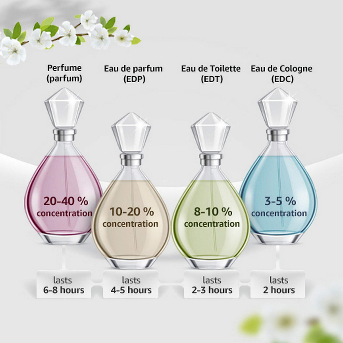 Eau De Toilette Spray 3.3 oz R56872