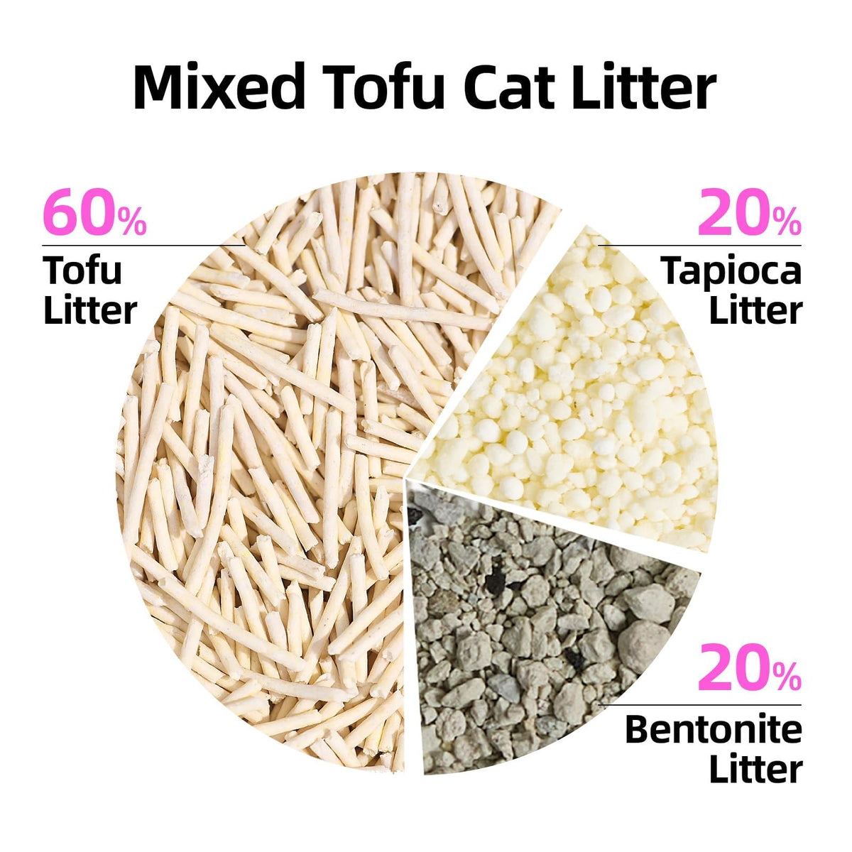 Clumping Cat Litter 99.9% Dust Free Flushable Mixed Tofu and Bentonite Odor Control 16.8lb P393083