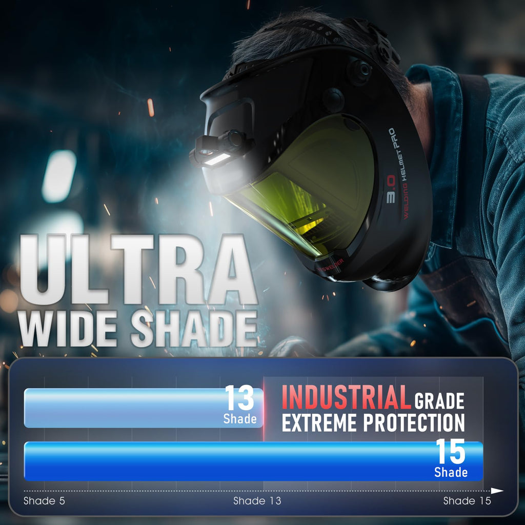 Panoramic Welding Helmet with Smart Auto-Shade L50691