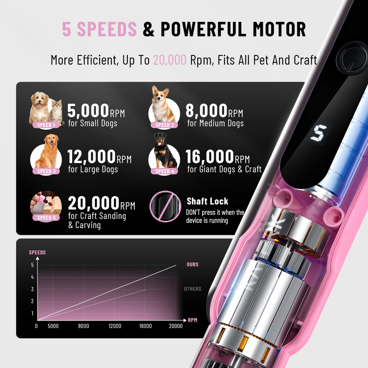 5 Speed Quiet Electric Dog Nail Grinder H855