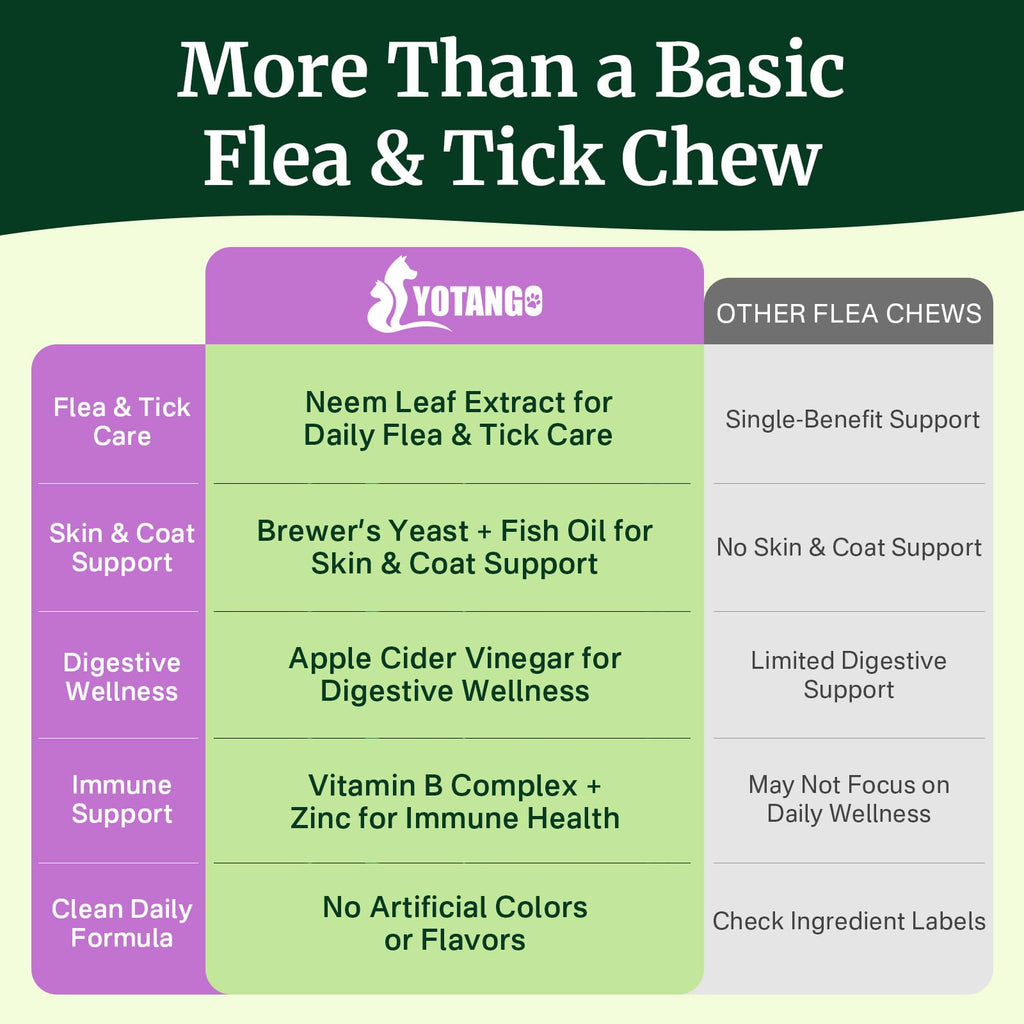 Dog Flea and Tick Prevention Chewables H371