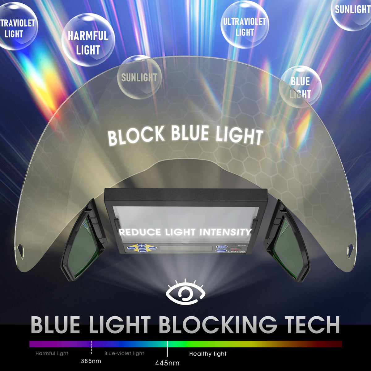 Panoramic Welding Helmet with Smart Auto-Shade L50691