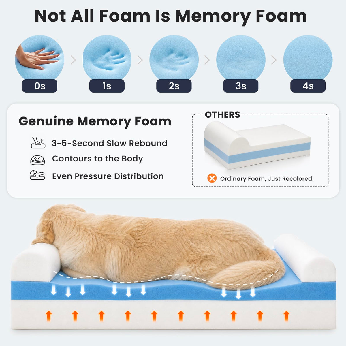 Slate Grey Memory Foam Orthopedic Dog Bed T500932
