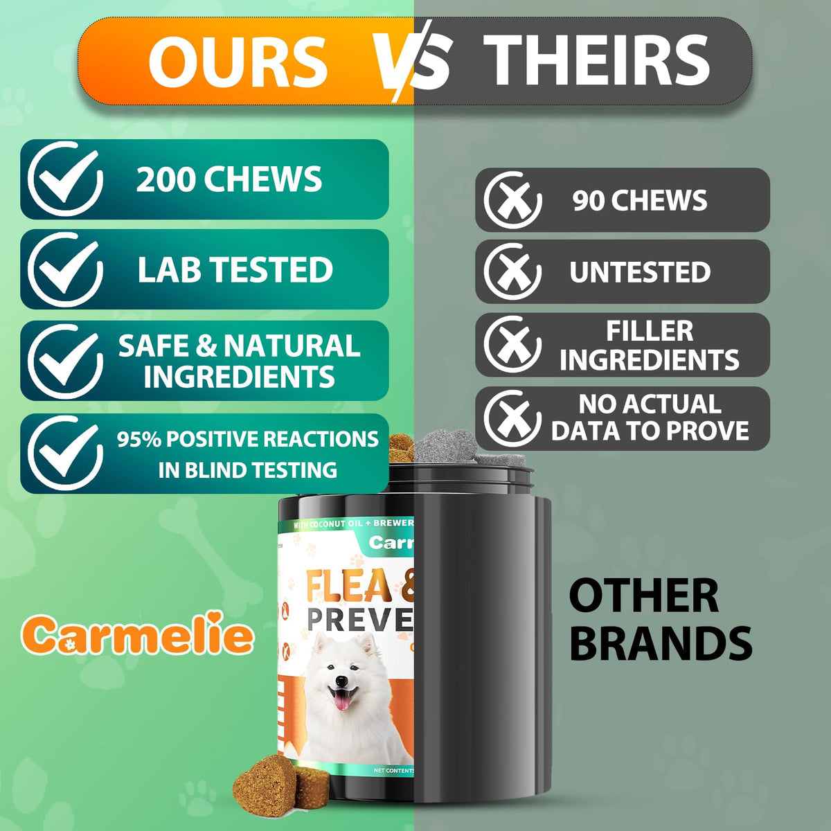 Flea and Tick Prevention for Dogs Chewables, 200 Soft Chews R692593