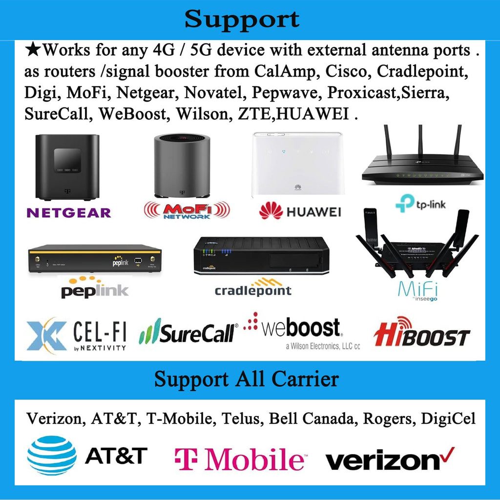 Outdoor 4G 5G LTE Cellular Antenna 698-6000mhz 10dBi K283071
