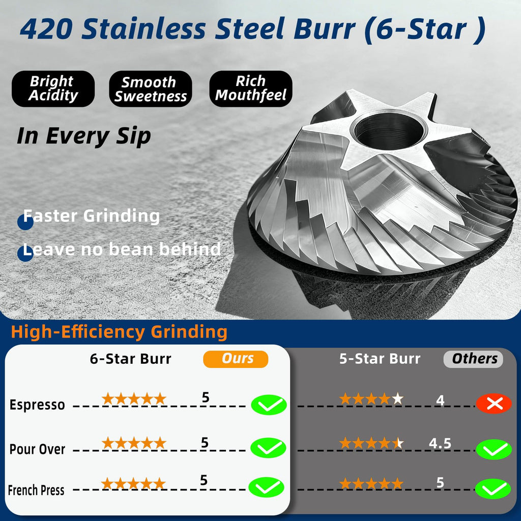 Manual Stainless Steel Conical Burr Coffee Grinder 20g Capacity A561285
