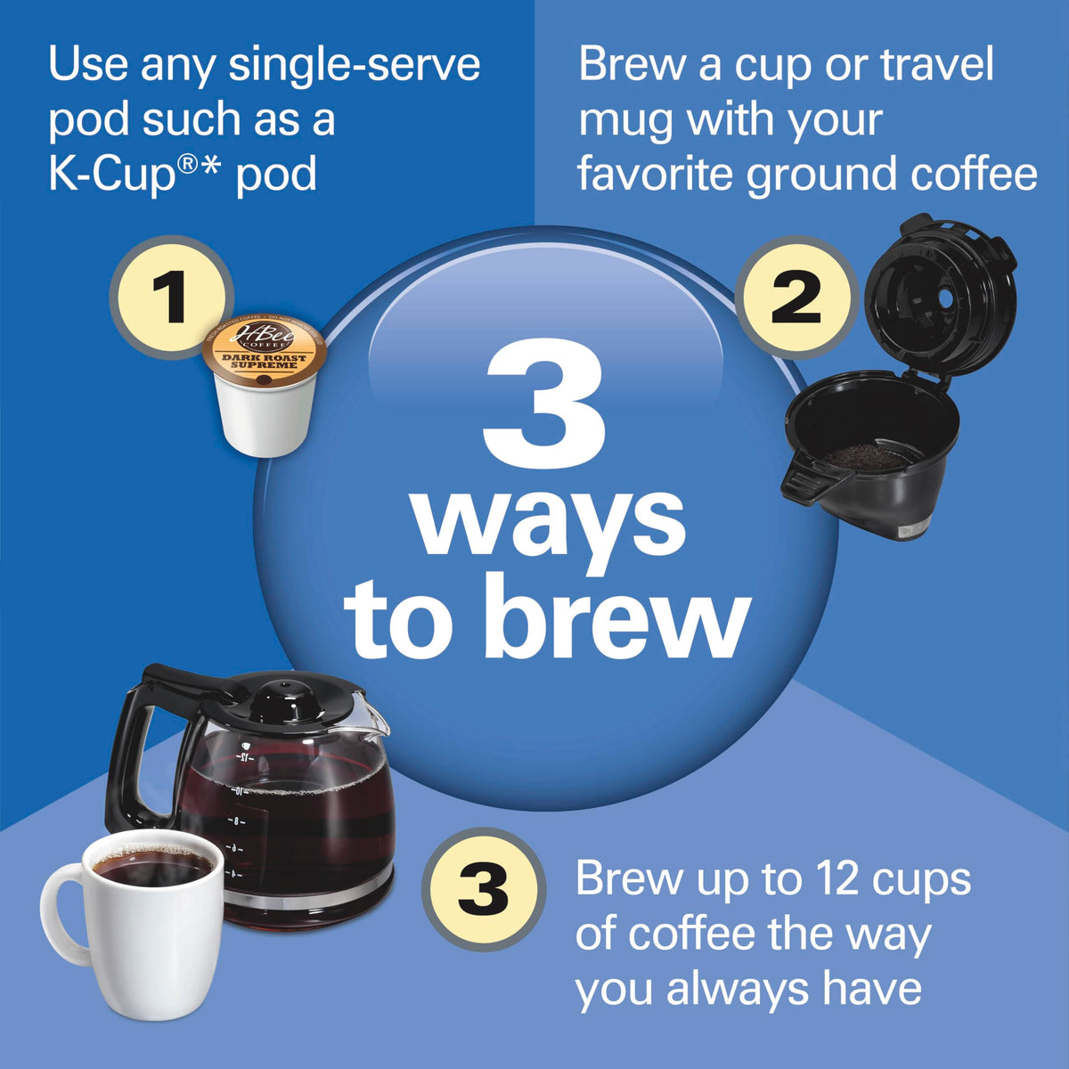 2-Way Coffee Maker with K-Cup Pods or Grounds, Black B952469